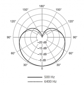 SHURE SV100-A динамический микрофон в Голицыно